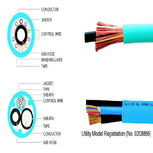 full image CO2 WELDING CONNECTION SINGLE CABLE