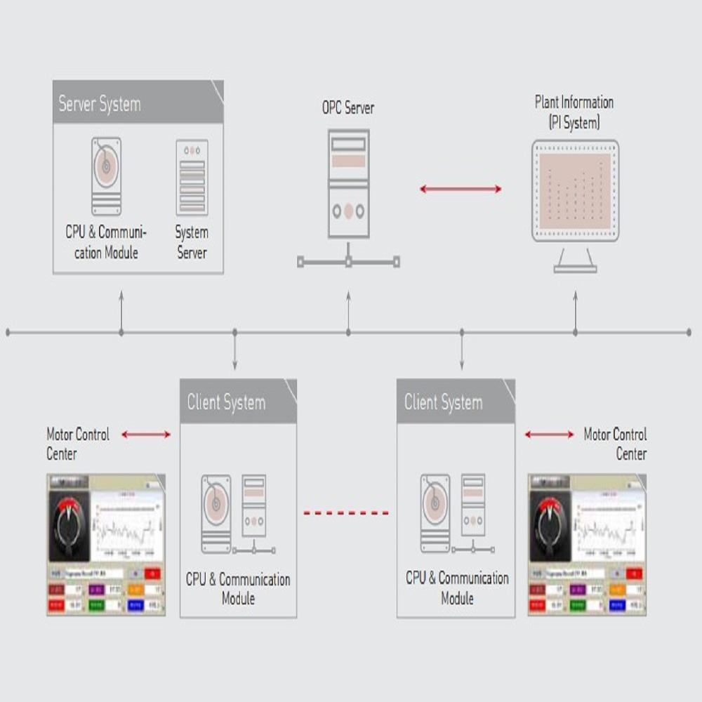 Motor Control Center Failure Prediction & Diagnosis System