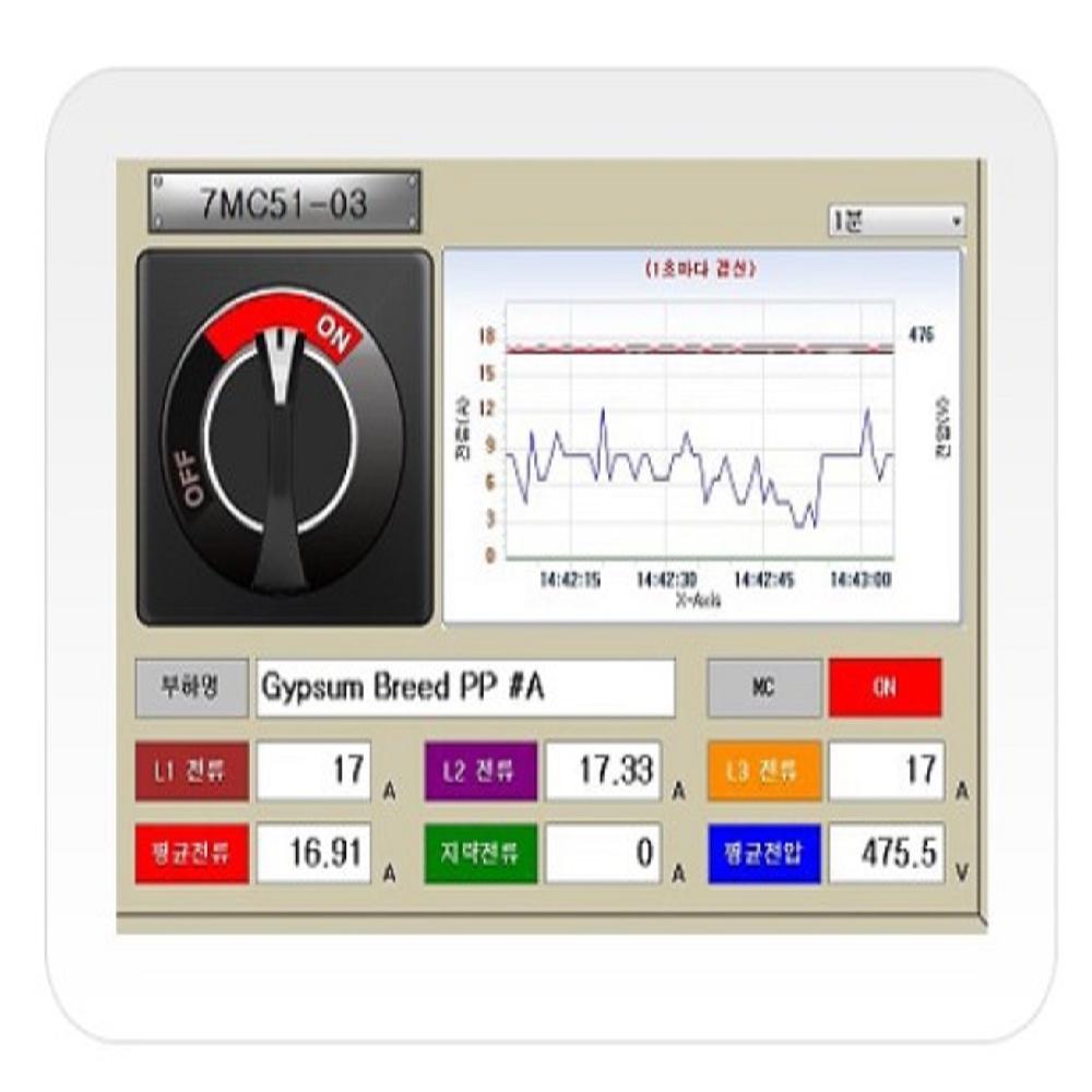 Motor Control Center Failure Prediction & Diagnosis System
