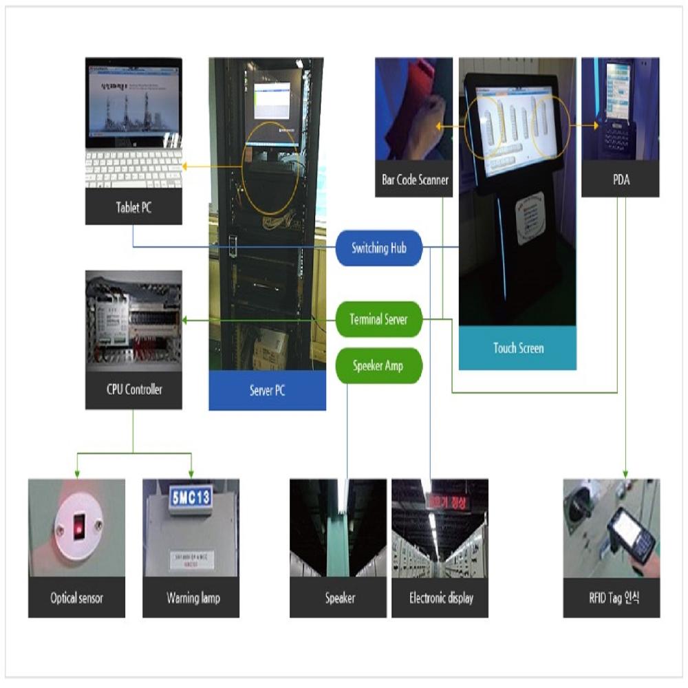 Optimal Control System of Circuit Breaker