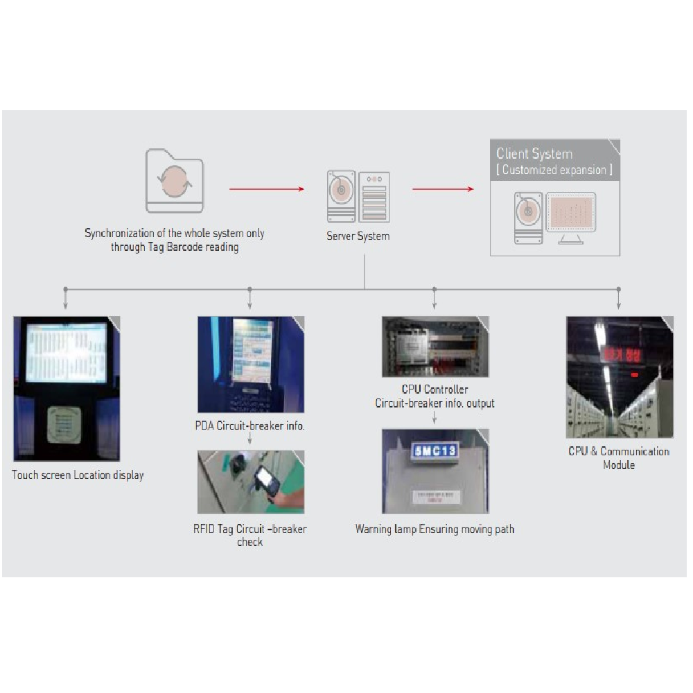Optimal Control System of Circuit Breaker